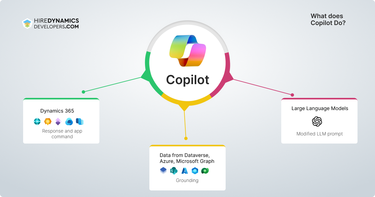 Microsoft Copilot Dynamics 365 At Rose Briggs Blog